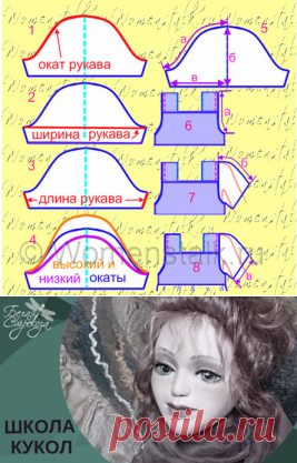 Построение выкройки класического рукава. А также много замечательных мастер классов по шитью.