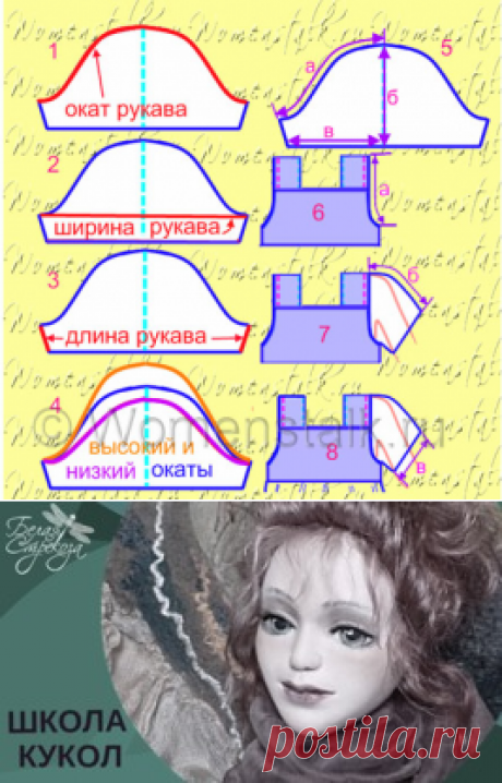 Построение выкройки класического рукава. А также много замечательных мастер классов по шитью.