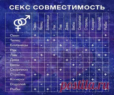 Совместимость знаков зодиака в любви, браке: лучший онлайн сервис Гороскоп совместимости знаков зодиака женщины и мужчины в любви и браке. Таблица совместимости знаков. Узнать совместимость знаков зодиака