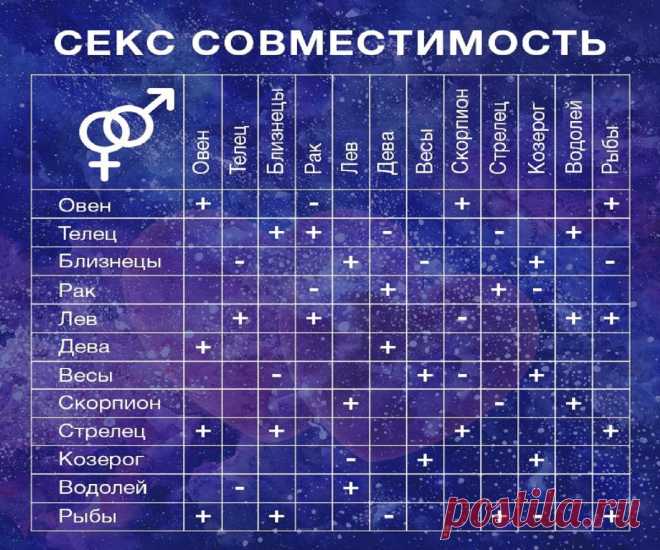 Совместимость знаков зодиака в любви, браке: лучший онлайн сервис Гороскоп совместимости знаков зодиака женщины и мужчины в любви и браке. Таблица совместимости знаков. Узнать совместимость знаков зодиака