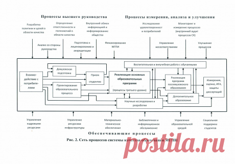 Политика МГПИ в области качества образования - Отчет утвержден на заседании Ученого совета мгпи