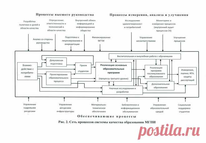 Политика МГПИ в области качества образования - Отчет утвержден на заседании Ученого совета мгпи