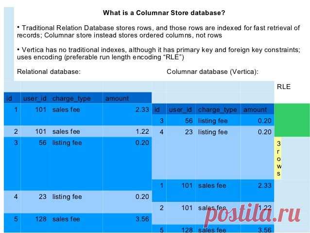 Growing Data Analytics at Etsy (Cristopher Bohn)