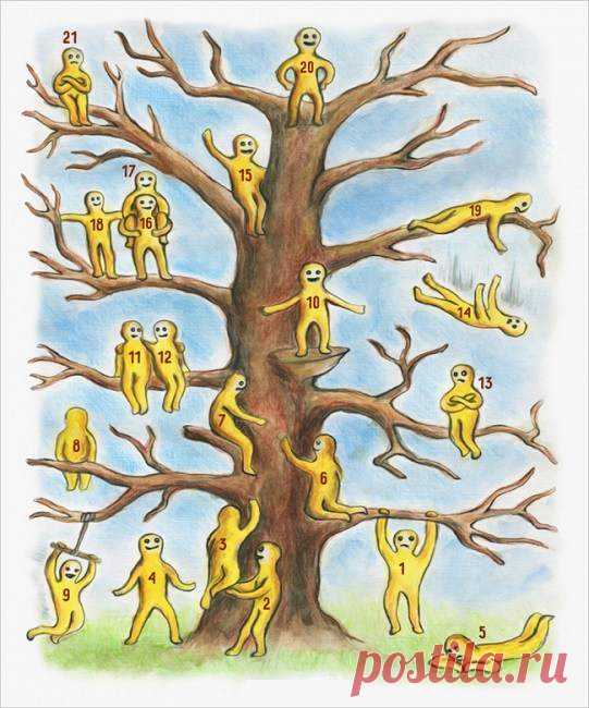 Тест «дерево с человечками» расскажет о вашем эмоциональном состоянии • Сияние Жизни
