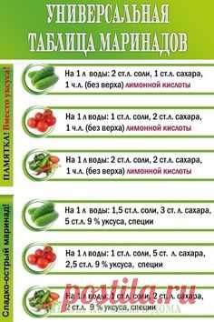 Уже скоро пригодитcя, сохрaни! | OK.RU