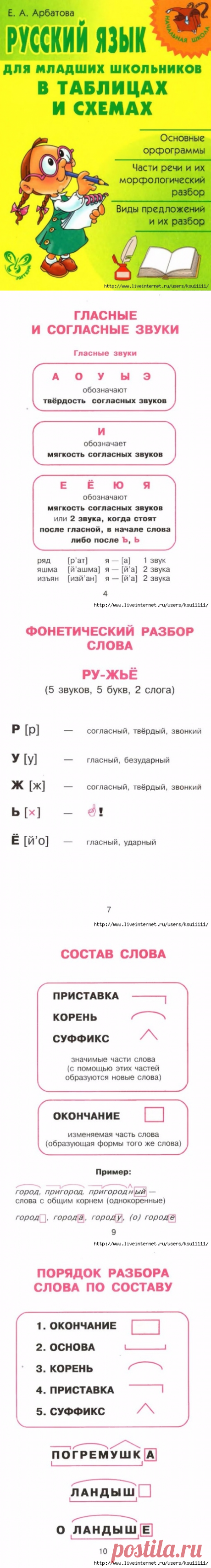 РУССКИЙ ЯЗЫК ДЛЯ МЛАДШИХ ШКОЛЬНИКОВ В ТАБЛИЦАХ И СХЕМАХ - Женский журнал - медиаплатформа МирТесен
