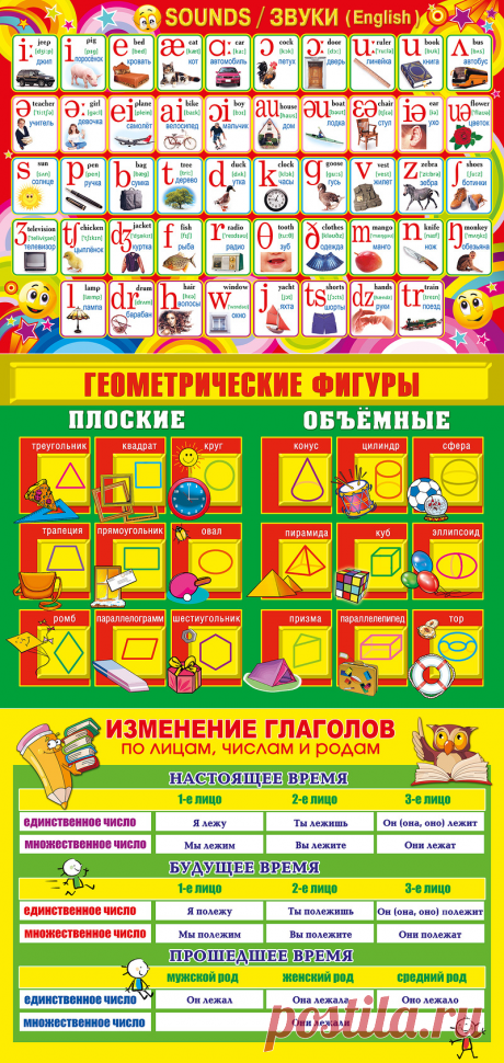 В помощь школьнику - полезные таблицы