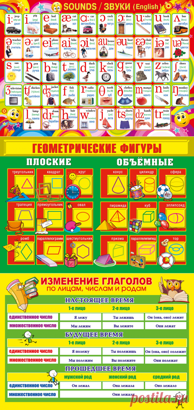 В помощь школьнику - полезные таблицы