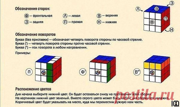 Интересные новости