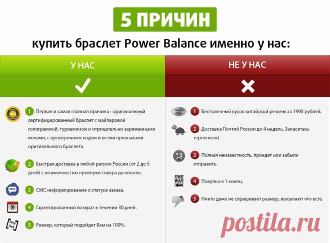 Энергетический браслет "Power Balance"