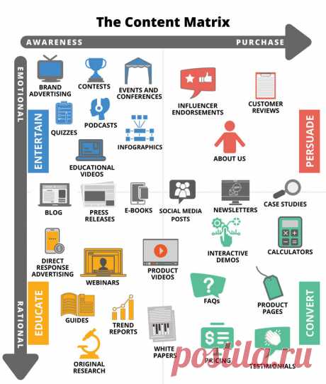 The Top 10 Content Marketing Infographics of 2020