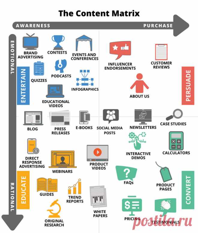 The Top 10 Content Marketing Infographics of 2020