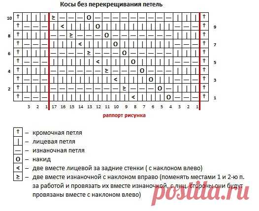 [Вязание] Шапка ХИТ. ЛОЖНАЯ КОСА. Учитываем ВСЕ ОШИБКИ. Подборка МК