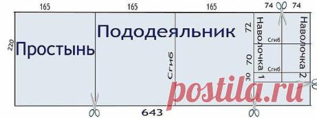 Раскрой постельного белья экономно и конструктивно.

Ширина ткани для пошива постельного белья (220 см) выбрана для того, чтобы было удобно раскраивать поперек. Длина стандартной простыни 214 см, пододеяльника - 210 см. Еще и 3 наволочки (60 на 60) можно выкроить при такой ширине. И все помещается :)