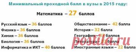 Расписание экзаменов ЕГЭ 2015. Минимальные и проходные баллы