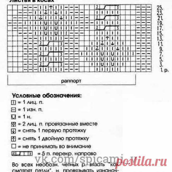 10 красивых узоров спицами. Узоры спицами со схемами. Вязание спицами.  Вязаные модели. Вяжем изделия на спицах. Все модели здесь: https://www.youtube.com/channel/UC8UYCsZ7Ix1JvD2dPqEjh0Ug?view_as=subscriber Связанные по схемам узоры: Узор спицами 