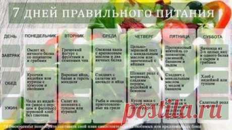 Какие жиры нужно убирать из меню желающим похудеть