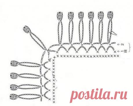 Используйте декоративную кайму вместо кистей. Для вас 12 схем вязания крючком. | Аmazing Ideas Gallery | Яндекс Дзен