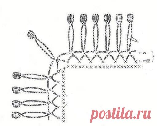 Используйте декоративную кайму вместо кистей. Для вас 12 схем вязания крючком. | Аmazing Ideas Gallery | Яндекс Дзен