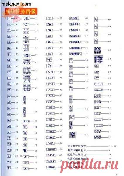 Как читать схемы вязания?

Встречаются два типа схем – это графические схемы обозначения узоров и схемы-описания. Графическая запись вязаных узоров обладает преимуществами, такими как удобство в работе, наглядность, компактность. Нарисованную символами схему могут использовать люди, даже незнающие иностранных языков. Но у графической записи имеются и недостатки: нет единых правил для обозначения каждого вида петель, поэтому схема узора требует расшифровки условных обозначе...