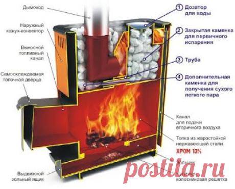 Самодельная печь для бани