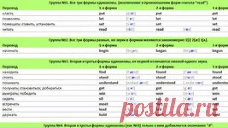 Английские глаголы. Классификация глаголов английского языка.