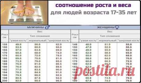 Полезные таблицы