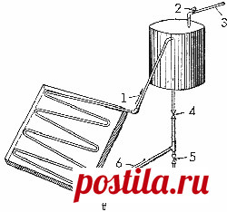 Водонагреватель солнечный для дачи для дачи