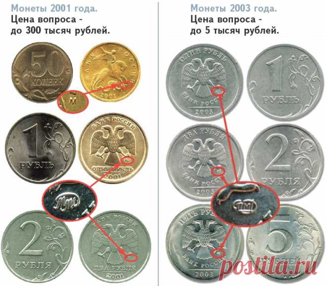 Ищите клад у себя дома! Самые дорогие монеты СССР и России с 1924 по 2014 гг. Стоимость сегодня