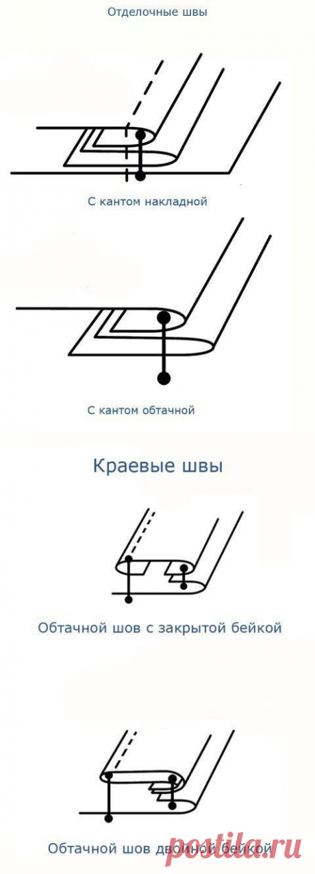 Виды швов
