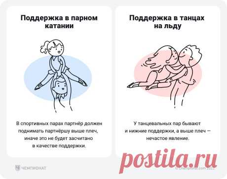 Фигурное катание — Олимпиада-2022: как различать прыжки и элементы, названия, техника исполнения, сложность, схема - Чемпионат