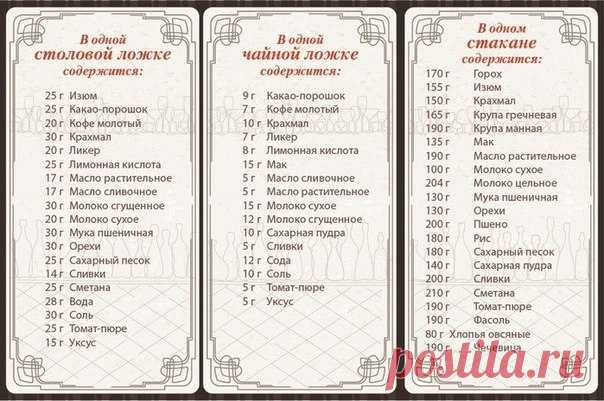 Редактировать описание
