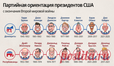 1-11-24--Карикатуры на ПРЕЗИДЕНТОВ США от Трумэна до Байдена
