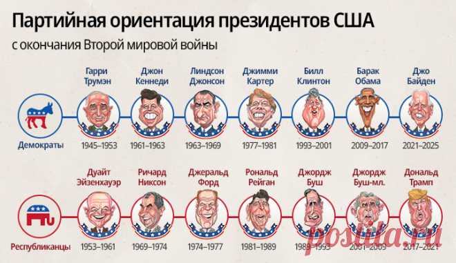 1-11-24--Карикатуры на ПРЕЗИДЕНТОВ США от Трумэна до Байдена