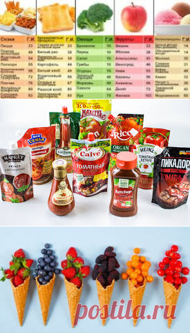 5 лайфаков для уменьшения тяги к сладкому! |