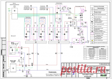 Проект отопления частного дома, пример 2531