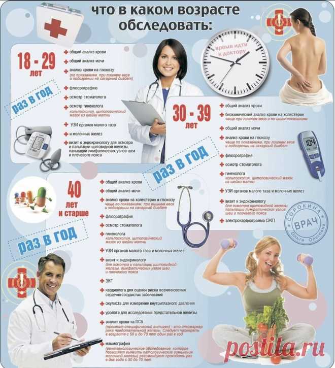 Женский ЗОЖ. Что в каком возрасте обследовать Что обследовать в каждом возрасте, чтобы не пропустить болезнь!Сохраните себе📌
