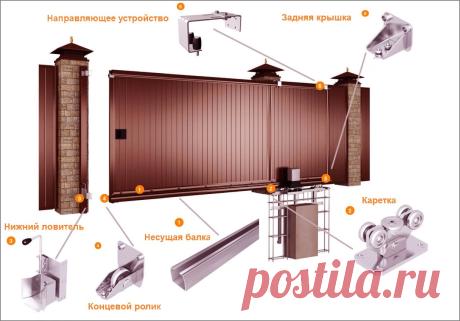 Как сделать откатные ворота своими руками – выбор материалов и монтаж