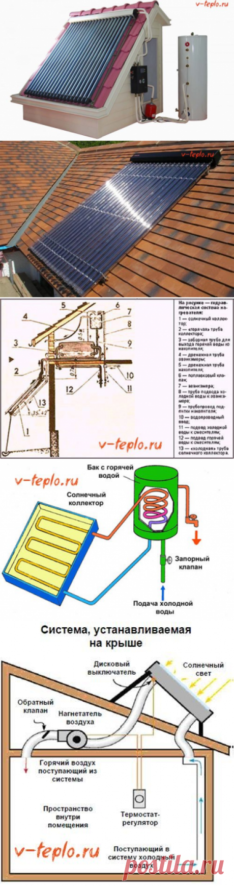 Солнечный коллектор своими руками - на 100% проверенный способ изготовления