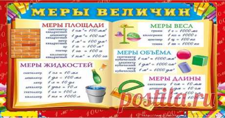 ШПАРГАЛКИ К УРОКУ МАТЕМАТИКИ