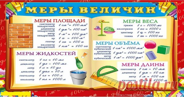 ШПАРГАЛКИ К УРОКУ МАТЕМАТИКИ