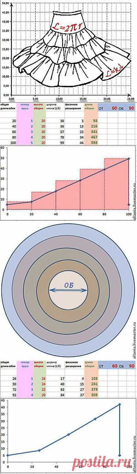 Boho & Excel, или Математическое моделирование ярусной юбки - Ярмарка Мастеров - ручная работа, handmade