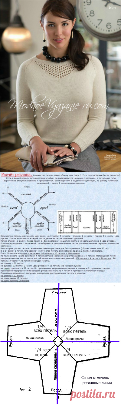 Как вязать реглан спицами - Modnoe Vyazanie ru.com