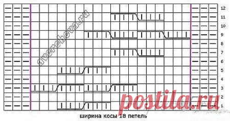 Красивый пуловер спицами » Сайт 