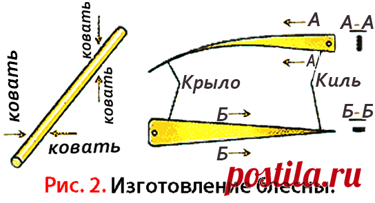 Блесна для отвесного блеснения «Наташа» похожа на семечко клёна. В более узкой части (киль) с помощью заводного колечка крепится тройник № 5. Широкая часть блесны (крыло) таким же образом подсоединяется к леске (рисунок 1).