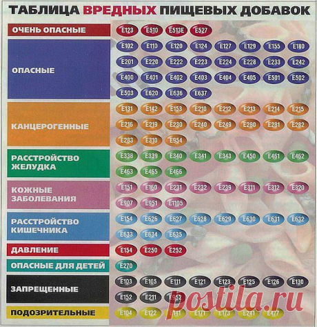 Идеальная Хозяюшка