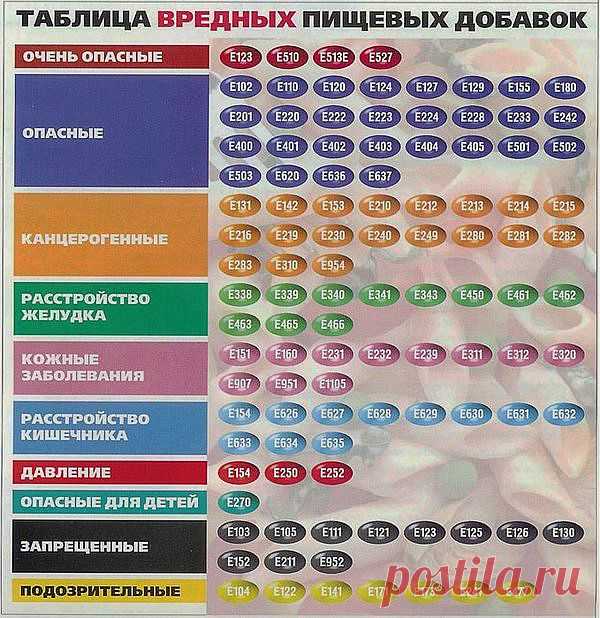 Идеальная Хозяюшка