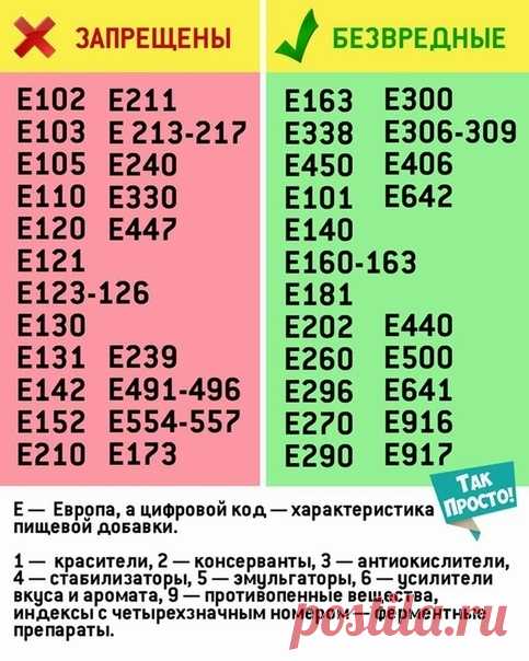 Самые вредные пищевые добавки: знай врага в лицо!

Обозначение «E» и порядковый номер обозначают пищевые добавки, которые применяются во всем мире в качестве консервантов, усилителей вкуса, загустителей и разрыхлителей. Среди них есть совершенно безобидные, а есть очень опасные!