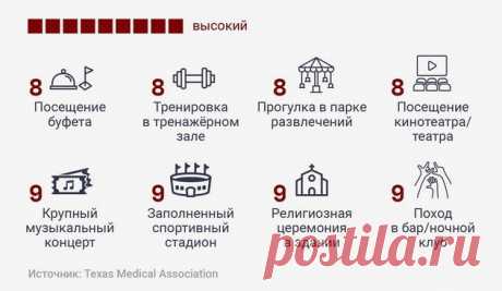 Стали известны места, где можно заболеть с большей вероятностью - 5 уровней опасности Тарифкин.ру