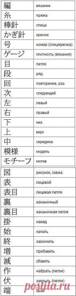 Описания и схемы в японских журналах